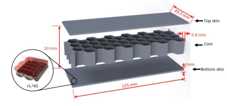 3DREAM: Sandwich composite structures for aerospace